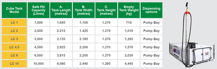 HOST Self Bunded Fuel Tank Cube Size Range